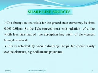 SHARP-LINE SOURCES 
The absorption line width for the ground state atoms may be from 
0.001-0.01nm. So the light sourced ...