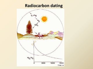 Radiocarbon dating
 