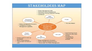 STAKEHOLDERS MAP
 