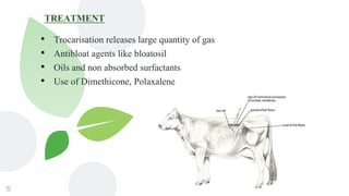 15
TREATMENT
• Trocarisation releases large quantity of gas
• Antibloat agents like bloatosil
• Oils and non absorbed surfactants
• Use of Dimethicone, Polaxalene
 