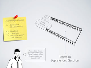 Meist hat der Kunde
gewisse Anforderungen,
die der Planer in einem
Gebäude prüfen und
darstellen soll.
Anforderungen (Beispiel)	

!
1 x 	

 Open Space 	

 	

	

 (Großraumbüro)	

!
4 x 	

 Einzelbüro	

3 x 	

 Zweierbüro	

1 x 	

 Besprechungsraum 	

	

 für 8 Personen
Sanitär	

Teeküche
Treppen-	

haus
leeres zu 	

beplanendes Geschoss
 