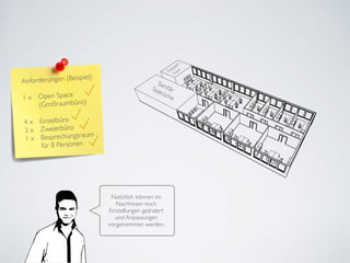 Natürlich können im
Nachhinein noch
Einstellungen geändert
und Anpassungen
vorgenommen werden.
Anforderungen (Beispiel)	

!
1 x 	

 Open Space 	

 	

	

 (Großraumbüro)	

!
4 x 	

 Einzelbüro	

3 x 	

 Zweierbüro	

1 x 	

 Besprechungsraum 	

	

 für 8 Personen
Sanitär	

Teeküche
Treppen-	

haus
 