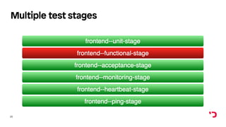 25
Multiple test stages
 