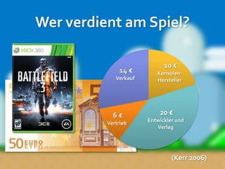 Wer verdient am Spiel?

                             10 €
               14 €       Konsolen-
             Verkauf      Hersteller




            6€             20 €
                       Entwickler und
          Vertrieb
                          Verlag




                                (Kerr 2006)
 