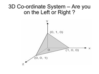 3D Co-ordinate System – Are you on the Left or Right ? 