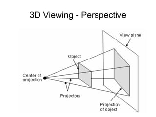 3D Viewing - Perspective 