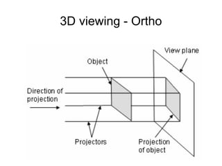 3D viewing - Ortho 