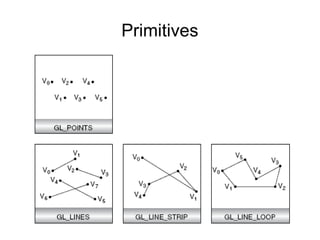 Primitives 