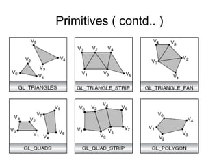 Primitives ( contd.. ) 
