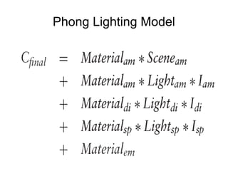 Phong Lighting Model 