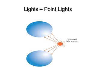 Lights – Point Lights 