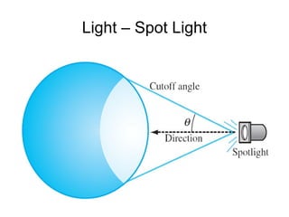 Light – Spot Light 