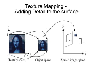 Texture Mapping -  Adding Detail to the surface 