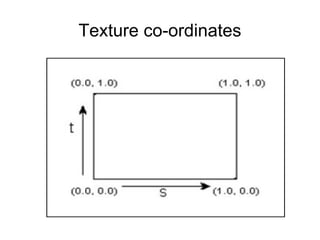 Texture co-ordinates 