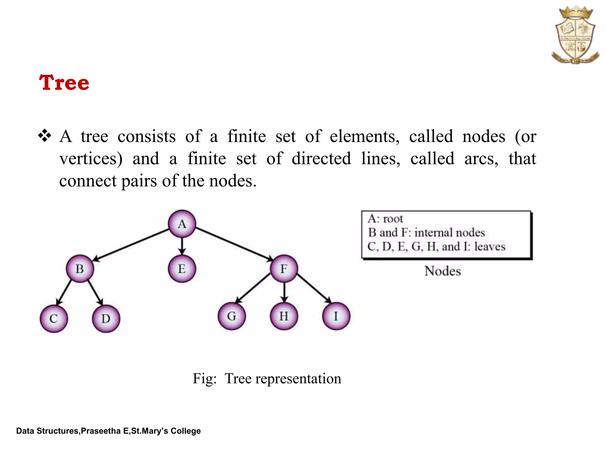 Data Structures,Praseetha E,St.Mary’s College Tree  A tree consists of a finite set of elements, called nodes (or vertices) and a finite set of directed lines, called arcs, that connect pairs of the nodes. Fig: Tree representation 