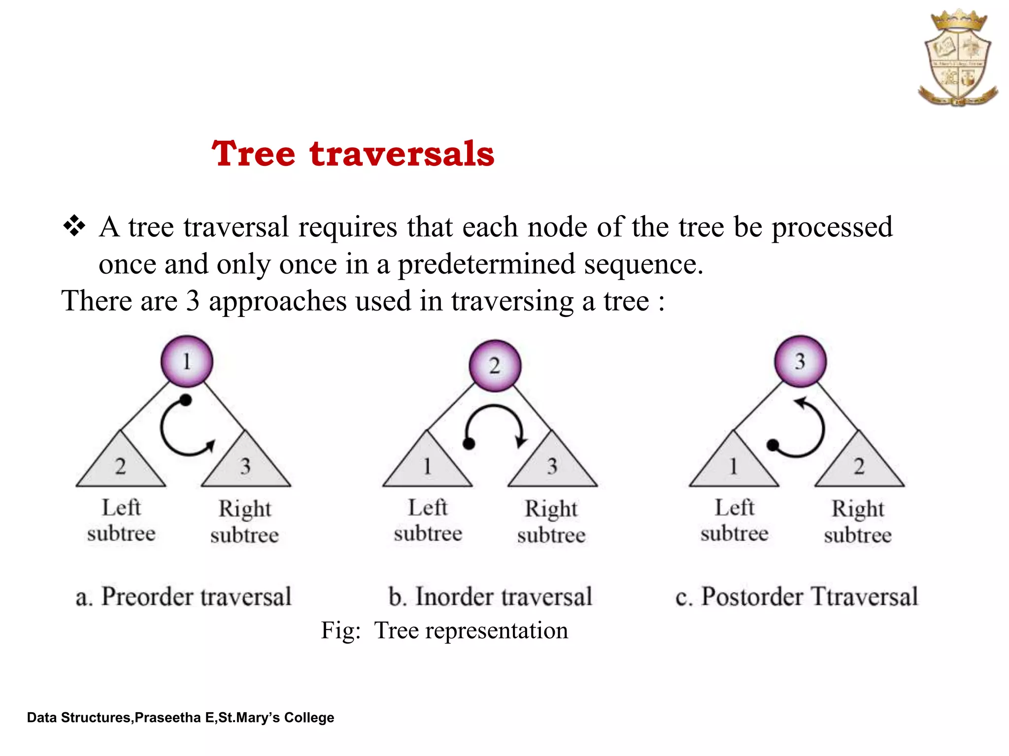 Data Structures,Praseetha E,St.Mary’s College Tree traversals  A tree traversal requires that each node of the tree be processed once and only once in a predetermined sequence. There are 3 approaches used in traversing a tree : Fig: Tree representation 