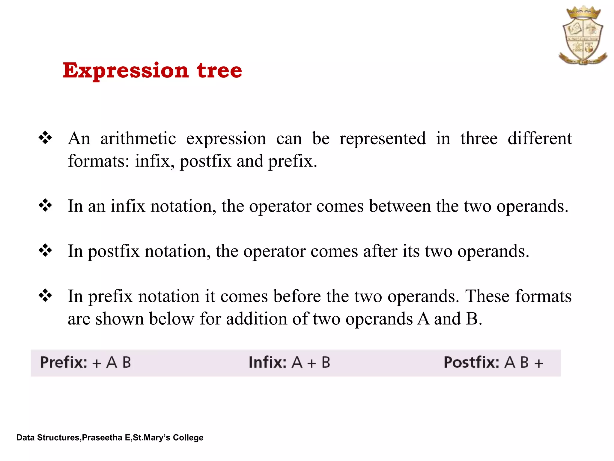 Data Structures,Praseetha E,St.Mary’s College  An arithmetic expression can be represented in three different formats: infix, postfix and prefix.  In an infix notation, the operator comes between the two operands.  In postfix notation, the operator comes after its two operands.  In prefix notation it comes before the two operands. These formats are shown below for addition of two operands A and B. Expression tree 
