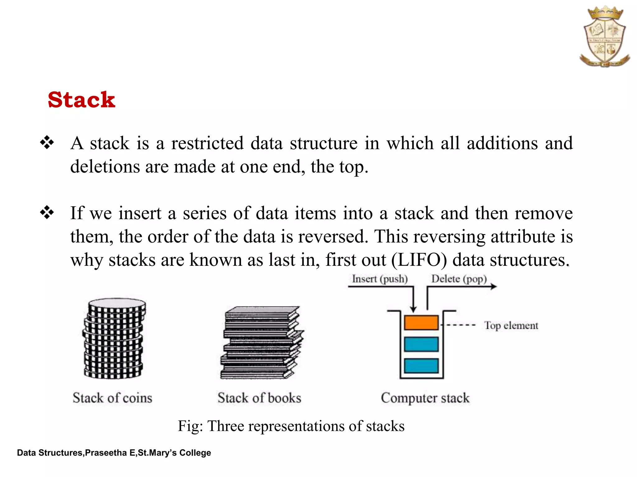 Data Structures,Praseetha E,St.Mary’s College Stack  A stack is a restricted data structure in which all additions and deletions are made at one end, the top.  If we insert a series of data items into a stack and then remove them, the order of the data is reversed. This reversing attribute is why stacks are known as last in, first out (LIFO) data structures. Fig: Three representations of stacks 
