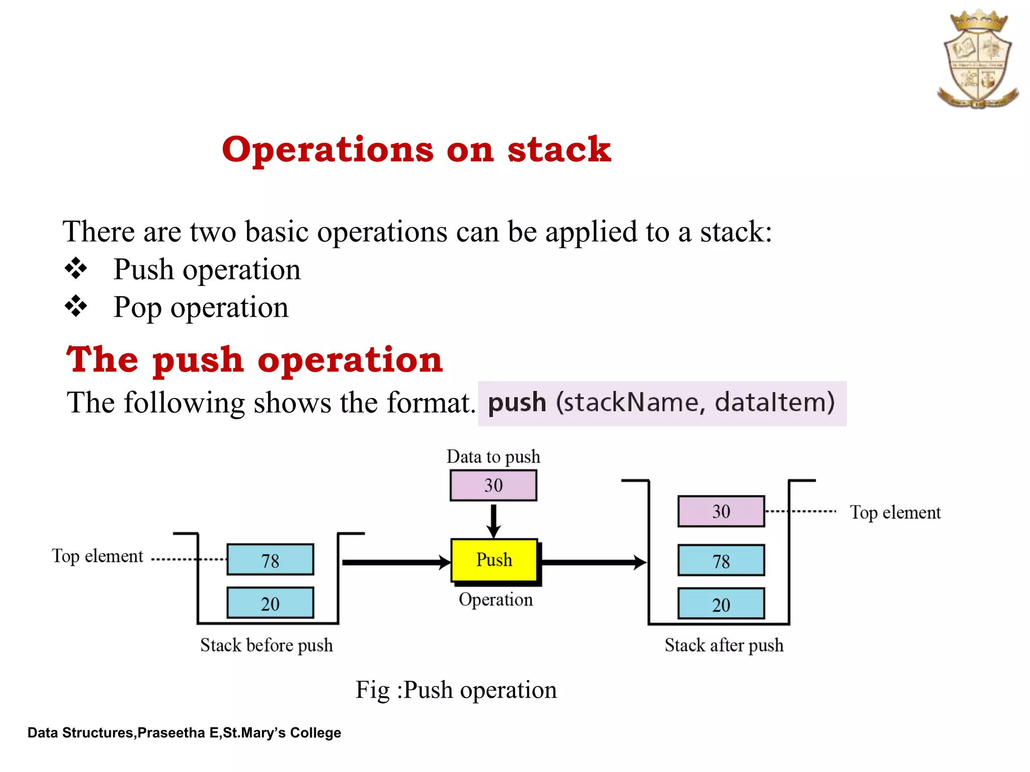 Data Structures,Praseetha E,St.Mary’s College Operations on stack There are two basic operations can be applied to a stack:  Push operation  Pop operation The push operation The following shows the format. Fig :Push operation 