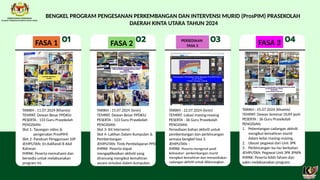 Kit Prospim Prasekolah KPM Kinta Utara 2024 -2025 pptx | PPTX