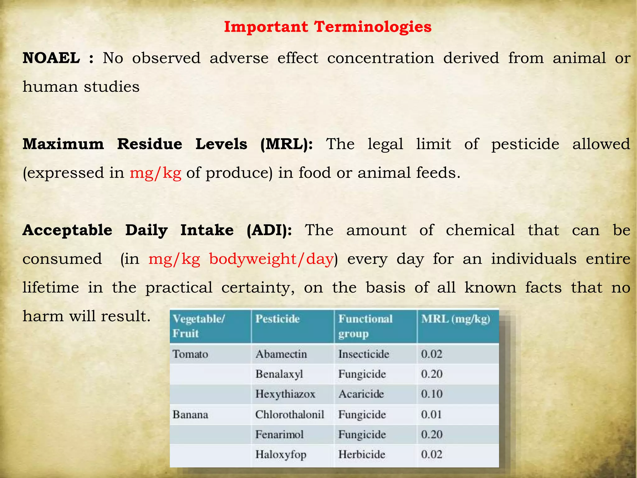 NOAEL : No observed adverse effect concentration derived from animal or
human studies
Maximum Residue Levels (MRL): The legal limit of pesticide allowed
(expressed in mg/kg of produce) in food or animal feeds.
Acceptable Daily Intake (ADI): The amount of chemical that can be
consumed (in mg/kg bodyweight/day) every day for an individuals entire
lifetime in the practical certainty, on the basis of all known facts that no
harm will result.
Important Terminologies
 