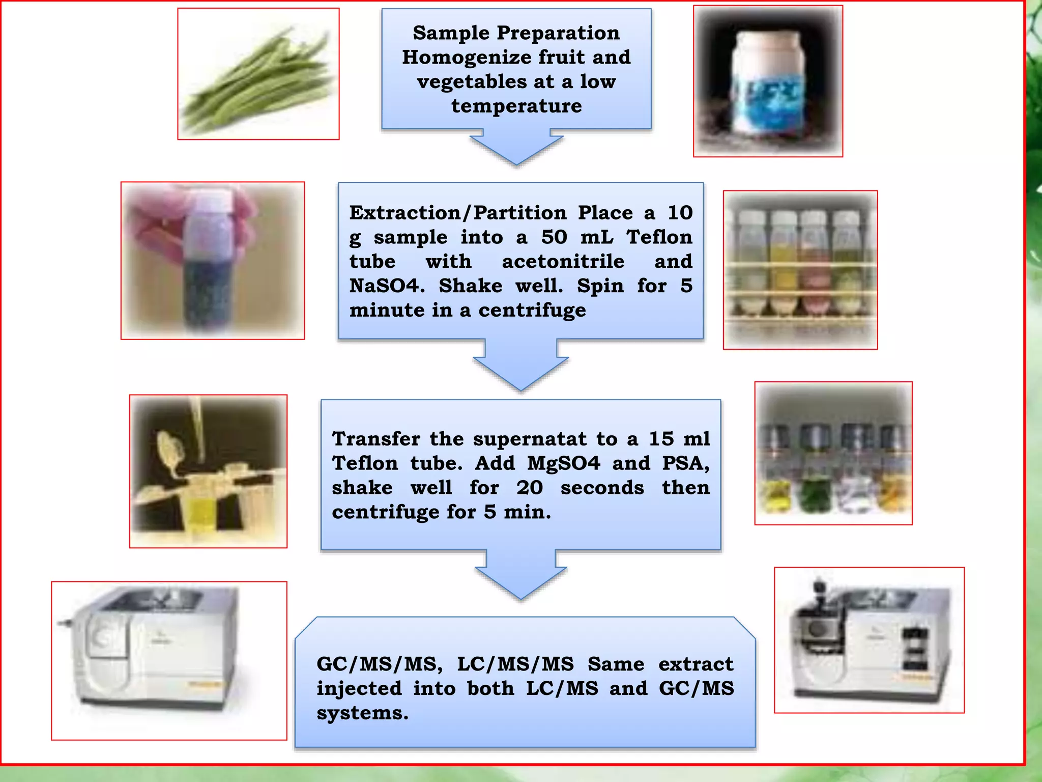 Sample Preparation
Homogenize fruit and
vegetables at a low
temperature
Extraction/Partition Place a 10
g sample into a 50 mL Teflon
tube with acetonitrile and
NaSO4. Shake well. Spin for 5
minute in a centrifuge
Transfer the supernatat to a 15 ml
Teflon tube. Add MgSO4 and PSA,
shake well for 20 seconds then
centrifuge for 5 min.
GC/MS/MS, LC/MS/MS Same extract
injected into both LC/MS and GC/MS
systems.
 