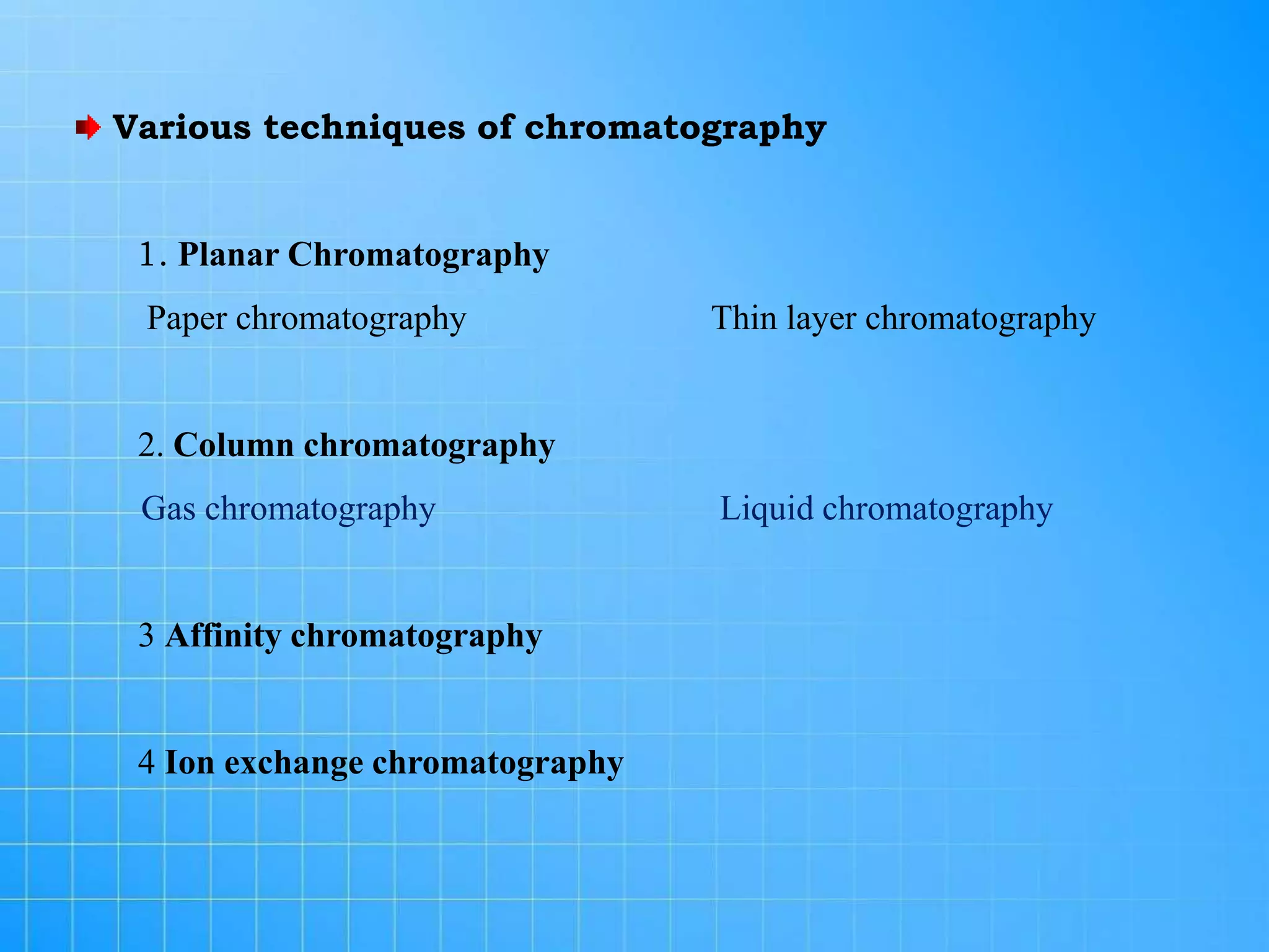 Various techniques of chromatography
1. Planar Chromatography
Paper chromatography Thin layer chromatography
2. Column chromatography
Gas chromatography Liquid chromatography
3 Affinity chromatography
4 Ion exchange chromatography
 