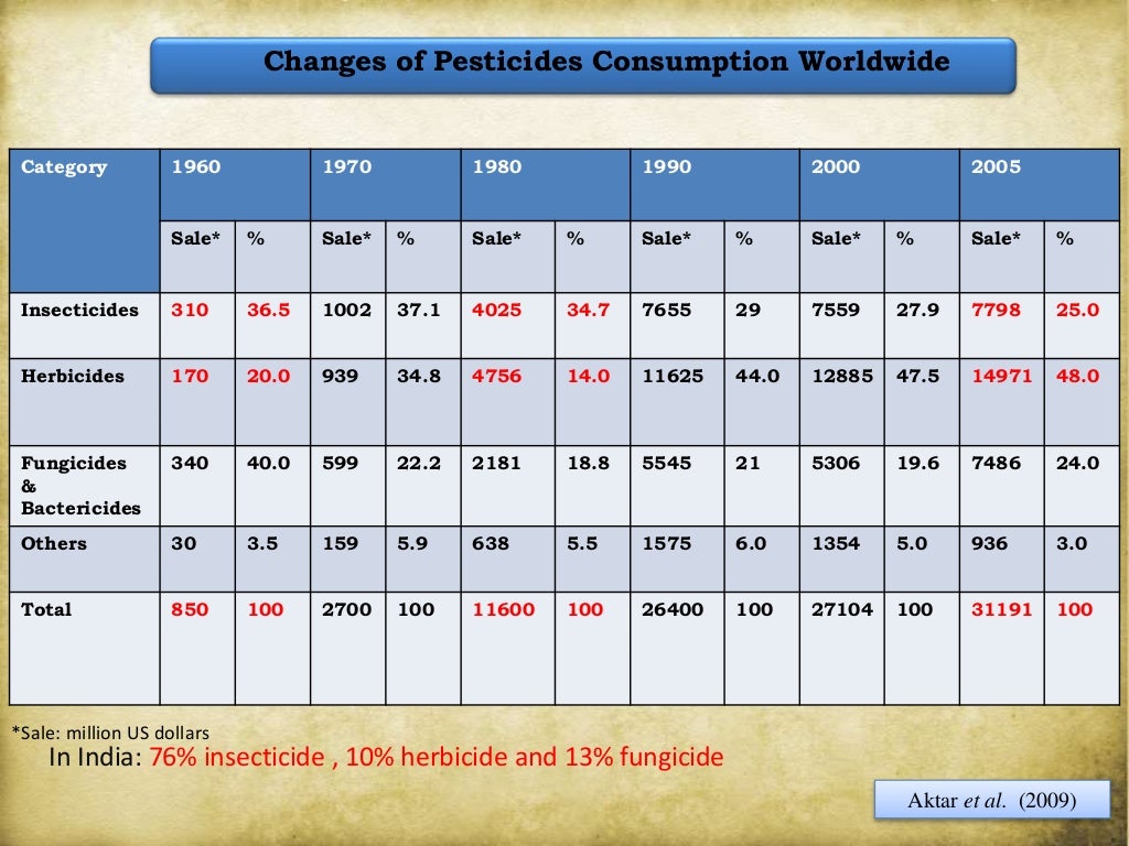 pesticide residue analysis methods in fruits and vegetables