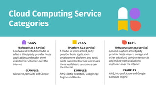 Cloud Computing Service
Categories
A software distribution model in
which a third-party provider hosts
applications and makes them
available to customers over the
internet.
EXAMPLES:
salesforce, NetSuite and Concur
SaaS
(Software As a Service)
A model in which a third party
provider hosts application
development platforms and tools
on its own infrastructure and makes
them available to customers over
the internet.
EXAMPLES:
AWS Elastic Beanstalk, Google App
Engine and Heroku
PaaS
(Platform As a Service)
A model in which a third-party
provider hosts servers, storage and
other virtualized compute resources
and makes them available to
customers over the internet.
EXAMPLES:
AWS, Microsoft Azure and Google
Compute Engine
IaaS
(Infrastructure As a Service)
 