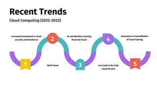 Recent Trends
Increased Investment in cloud
security and Resilience
1
2
3
4
5
Ai and Machine Learning
Powered Cloud
Innovation & Consolidation
of Cloud Gaming
Multi Cloud Low Code & No Code
Cloud Service
Cloud Computing (2022-2023)
 