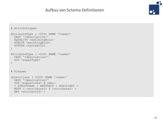 Aufbau von Schema Definitionen



# Attributtypen

AttributeType ( <OID> NAME '<name>'
  DESC '<description>'
  EQUALITY <matchingRule>
  SUBSTR <matchingRule>
  SYNTAX <syntaxOID>
)

AttributeType ( <OID> NAME '<name>'
  DESC '<description>'
  SUP <superType>
)


# Klassen

objectclass ( <OID> NAME '<name>'
  DESC '<description>'
  SUP <superClass> # oder:
  < STRUCTURAL | ABSTRACT | AUXILIARY >
  MUST ( <attribute1> $ <attribute2> )
  MAY <attribute3> )




                                                     20
 