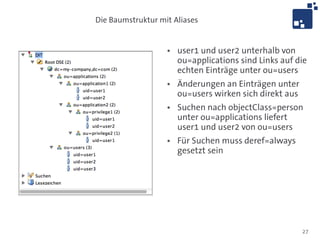 Die Baumstruktur mit Aliases


                   ●   user1 und user2 unterhalb von
                       ou=applications sind Links auf die
                       echten Einträge unter ou=users
                   ●   Änderungen an Einträgen unter
                       ou=users wirken sich direkt aus
                   ●   Suchen nach objectClass=person
                       unter ou=applications liefert
                       user1 und user2 von ou=users
                   ●   Für Suchen muss deref=always
                       gesetzt sein




                                                         27
 