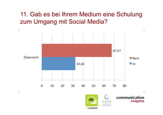 11. Gab es bei Ihrem Medium eine Schulung
zum Umgang mit Social Media?
 