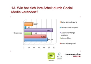 13. Wie hat sich Ihre Arbeit durch Social
Media verändert?
 