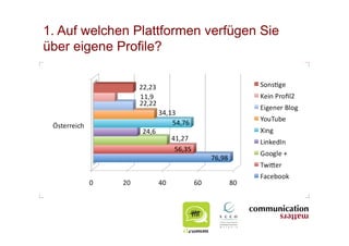 1. Auf welchen Plattformen verfügen Sie
über eigene Profile?
 