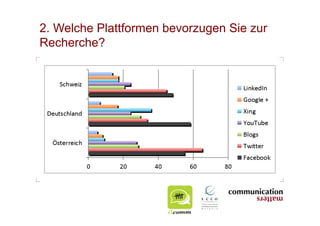 2. Welche Plattformen bevorzugen Sie zur
Recherche?
 