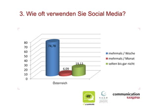 3. Wie oft verwenden Sie Social Media?
 
