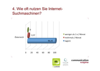 4. Wie oft nutzen Sie Internet-
Suchmaschinen?
 