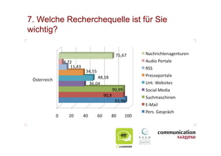 7. Welche Recherchequelle ist für Sie
wichtig?
 