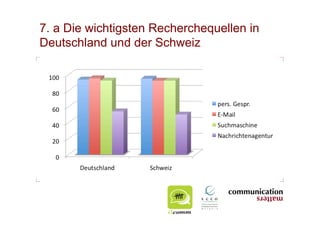 7. a Die wichtigsten Recherchequellen in
Deutschland und der Schweiz
 