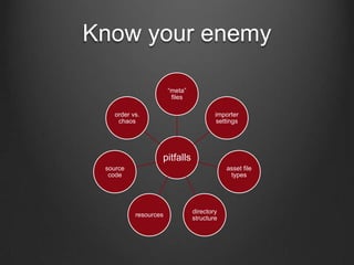 Know your enemy
pitfalls
“meta”
files
importer
settings
asset file
types
directory
structure
resources
source
code
order vs.
chaos
 