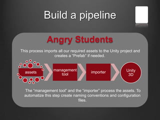Build a pipeline
Angry Students
assets
management
tool
importer Unity
3D
This process imports all our required assets to the Unity project and
creates a “Prefab” if needed.
The “management tool” and the “importer” process the assets. To
automatize this step create naming conventions and configuration
files.
 