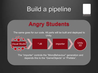 Build a pipeline
Angry Students
Visual Studio *.dll importer Unity
3D
The same goes for our code. All parts will be built and deployed to
Unity.
The “importer” controls the “MonoBehaviour” generation and
depends this to the “GameObjects” or “Prefabs”.
 