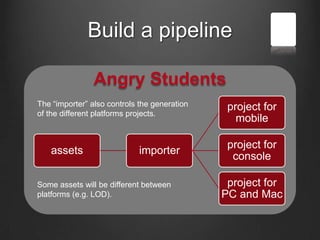 Build a pipeline
Angry Students
assets importer
project for
mobile
project for
console
project for
PC and Mac
The “importer” also controls the generation
of the different platforms projects.
Some assets will be different between
platforms (e.g. LOD).
 