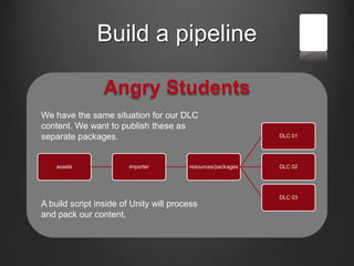 Build a pipeline
Angry Students
assets importer resources/packages
DLC 01
DLC 02
DLC 03
We have the same situation for our DLC
content. We want to publish these as
separate packages.
A build script inside of Unity will process
and pack our content.
 