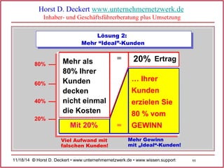 11 
Horst D. Deckert www.unternehmernetzwerk.de 
Inhaber- und Geschäftsführerberatung plus Umsetzung 
80% 
60% 
40% 
20% 
Lösung 2: 
Mehr “Ideal”-Kunden 
Mehr als = 
20% Ertrag 
80% Ihrer 
Kunden 
decken 
nicht einmal 
die Kosten 
Mit 20% = 
GEWINN 
Viel Aufwand mit 
falschen Kunden! 
… Ihrer 
Kunden 
erzielen Sie 
80 % vom 
Mehr Gewinn 
mit „Ideal“-Kunden! 
11/18/14 © Horst D. Deckert • www.unternehmernetzwerk.de • www.wissen.support  
