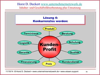 14 
Horst D. Deckert www.unternehmernetzwerk.de 
Inhaber- und Geschäftsführerberatung plus Umsetzung 
Konkurrenzlos werden: 
Termintreue 
Logistik 
Garantie 
Lösung 4: 
Produkt 
Kunden- 
Profit 
Finanzierung Kundendienst 
Preis 
Beratung 
Schulung 
Qualität 
11/18/14 © Horst D. Deckert • www.unternehmernetzwerk.de • www.wissen.support  