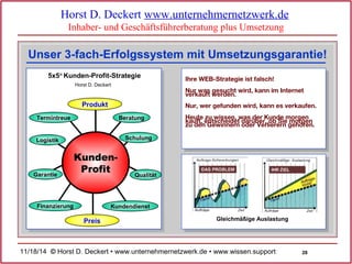 Unser 3-fach-Erfolgssystem mit Umsetzungsgarantie! 
Ihre WEB-Strategie ist falsch! 
Nur was gesucht wird, kann im Internet 
verkauft werden. 
Nur, wer gefunden wird, kann es verkaufen. 
Heute zu wissen, was der Kunde morgen 
kauft, entscheidet darüber, ob Sie morgen 
zu den Gewinnern oder Verlierern gehören. 
28 
Horst D. Deckert www.unternehmernetzwerk.de 
Inhaber- und Geschäftsführerberatung plus Umsetzung 
Gleichmäßige Auslastung 
5x5® Kunden-Profit-Strategie 
Beratung 
Schulung 
Qualität 
Termintreue 
Logistik 
Garantie 
Horst D. Deckert 
Produkt 
Kunden- 
Profit 
Finanzierung Kundendienst 
Preis 
11/18/14 © Horst D. Deckert • www.unternehmernetzwerk.de • www.wissen.support  