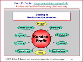 14 
Horst D. Deckert www.unternehmernetzwerk.de 
Inhaber- und Geschäftsführerberatung plus Umsetzung 
Konkurrenzlos werden...