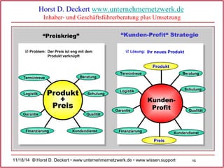 “Preiskrieg” “Kunden-Profit“ Strategie 
15 
Horst D. Deckert www.unternehmernetzwerk.de 
Inhaber- und Geschäftsführerberat...